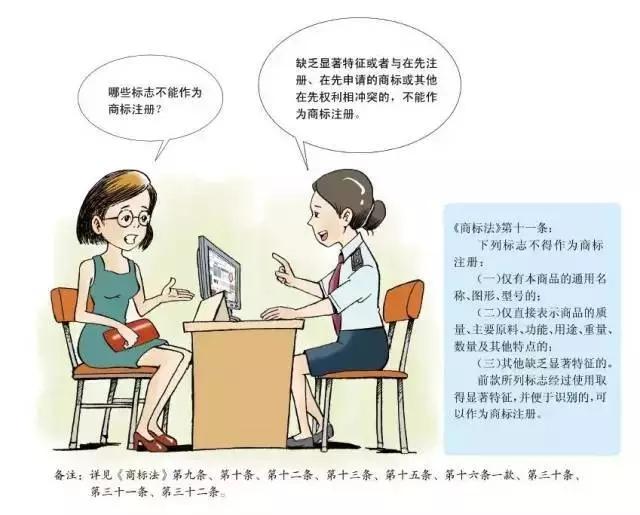 深圳商標注冊,申請指南