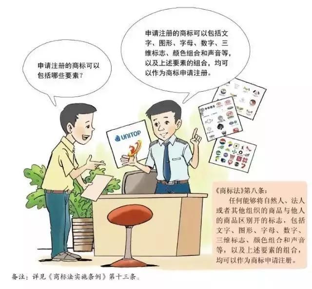 深圳商標注冊,申請指南